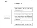 部队政审流程（部队政审什么意思啊）