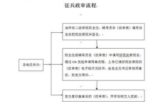 部队政审流程（部队政审什么意思啊）