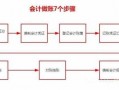 小规模企业做账流程（小规模企业做账流程及费用）