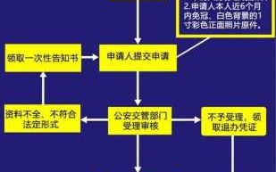 青岛驾驶证换证流程（青岛驾驶证换证流程图）