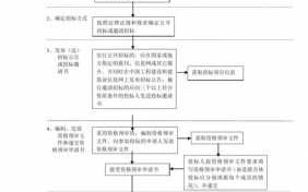 房企招标流程（房企招标流程图）