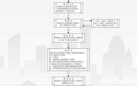 住宅报建流程（报建步骤）