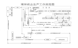 造纸厂流程（造纸厂流程图）