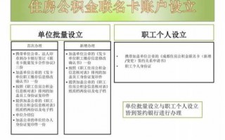 成都公积金卡办理流程（成都市公积金卡怎么办理）