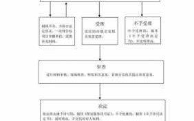 设立安保公司流程（建立安保公司）