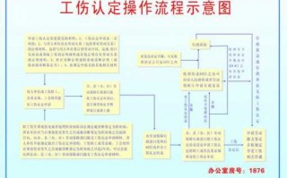 公伤办理流程（公伤要什么证明去做工伤鉴定）