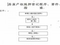 房产解除抵押流程（办理房产解除抵押）