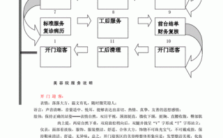 美容院注册流程（美容院注册流程图片）