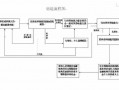 病退鋻定流程（病退认定流程）