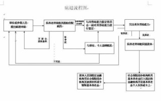 病退鋻定流程（病退认定流程）