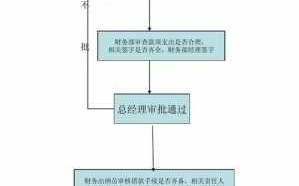 要欠款流程（欠钱流程）