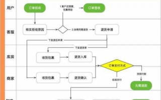 网络购物退款投诉流程（网上购物如何投诉赔偿）