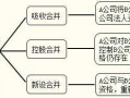 公司合并控股流程（公司合并后股权怎么处理）