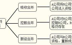 公司合并控股流程（公司合并后股权怎么处理）