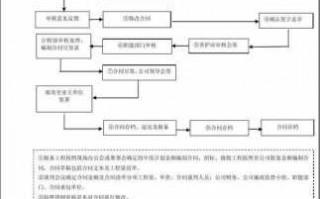 合同变更处理流程（合同变更处理的一般流程）