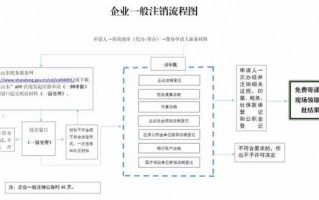 国有独资公司注销流程（国有独资公司注销流程图）