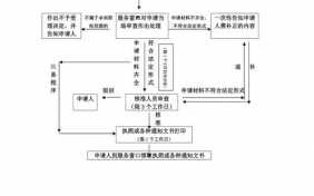 行政审批流程法律（行政审批工作流程）