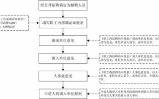 县城学校调动流程（县内学校调动流程）