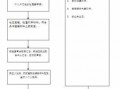 合肥办社保流程（合肥办社保流程及手续）