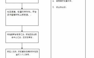 合肥办社保流程（合肥办社保流程及手续）