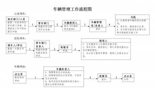 公司车辆运营流程（公司车辆管理流程图）