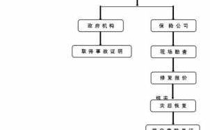 货物运输保险理赔流程（货物运输保险理赔范围）