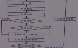 2015驾照年审流程（2015驾照年审流程示意图）