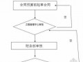 双方签合同流程（双方签的合同如何具有法律效力）