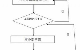 双方签合同流程（双方签的合同如何具有法律效力）