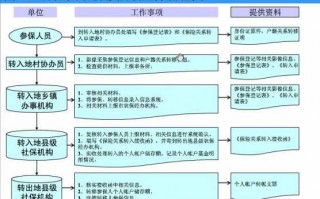 保险公司工作流程（保险公司主要业务流程）