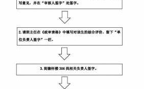 政审详细流程（政审流程是怎么样的）