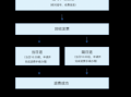 医院收退押金流程（医院退押金一般几天到账）