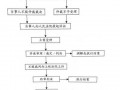 劳务纠纷起诉流程（劳务纠纷怎么告）