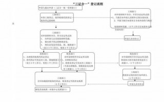 三证合一操作流程（三证合一办理步骤）