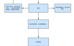 婴儿申请火葬流程（婴儿申请火葬流程怎么写）