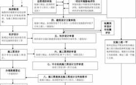 筹建公司工作流程（筹建公司工作流程及内容）