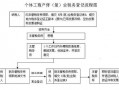 新办个体税务流程（新办个体工商户办税流程）