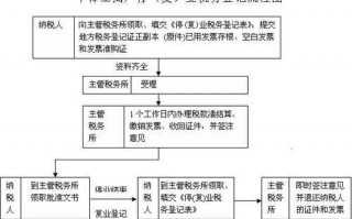 新办个体税务流程（新办个体工商户办税流程）