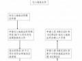 苏州户口迁移办理流程（苏州户口迁移办理流程图）