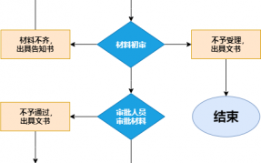 遵循审批流程（审批流程规范的重要性）