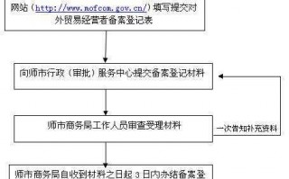 外管局备案办理流程（外管局备案办理流程河南）