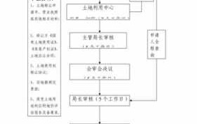 转让的流程（国有土地转让的流程）