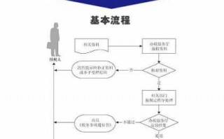 公司领购发票流程（公司领购发票流程图）