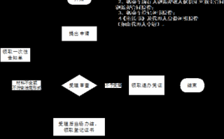 新车登记抵押流程（新车登记抵押流程是什么）