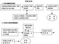 三责险垫付流程（车险三者垫付）