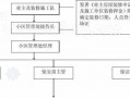 小区找物业流程（一般找小区物业到哪里找）