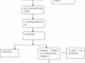 社会保险规程流程（社会保险政策最新解答）