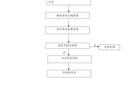 交接流程怎么写（交接范本）