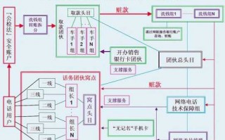 单县电信诈骗流程（电信诈骗流程图）