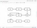 流程图与或非（流程图怎么表示或的关系）
